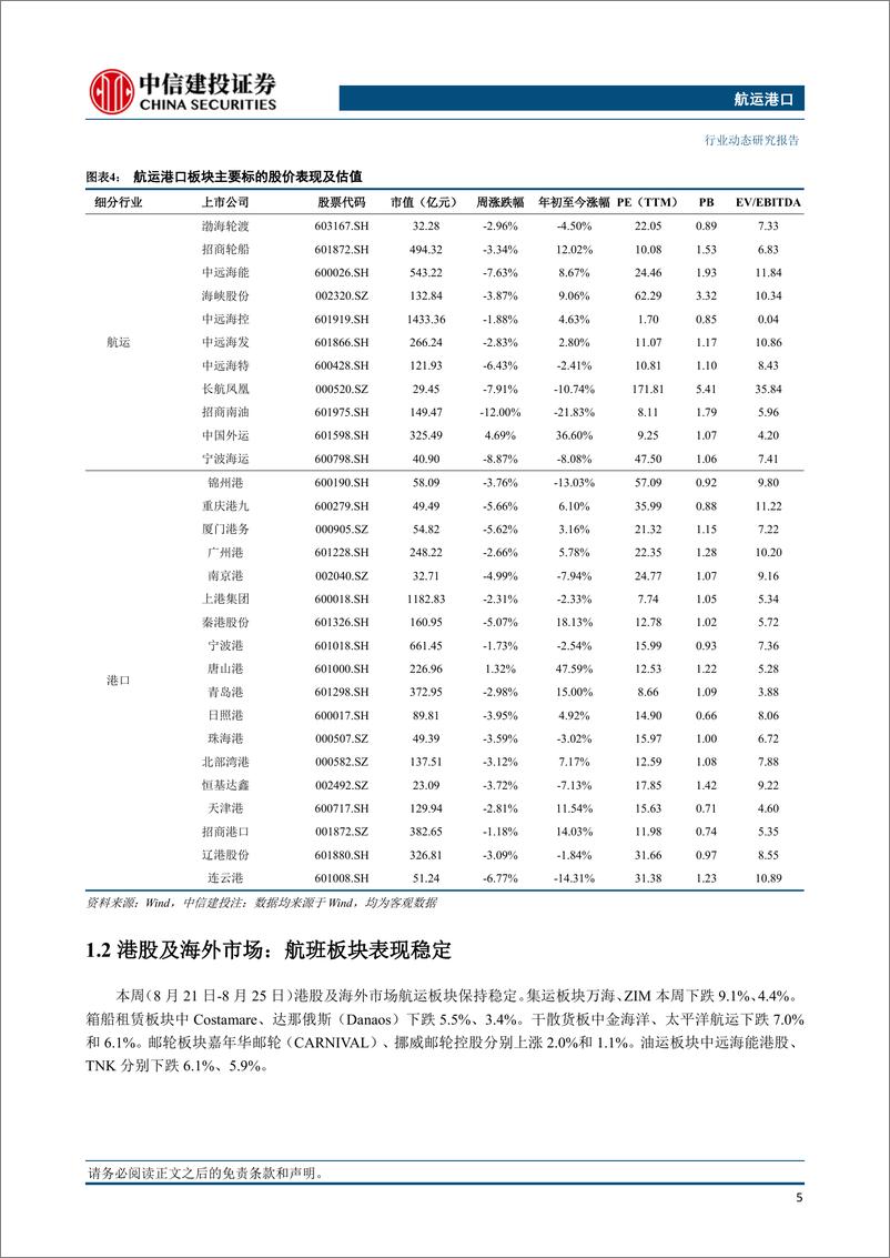 《航运港口行业：东方海外2023年H1净利超11亿美元，以星与MSC签署船舶共享协议-20230827-中信建投-27页》 - 第7页预览图