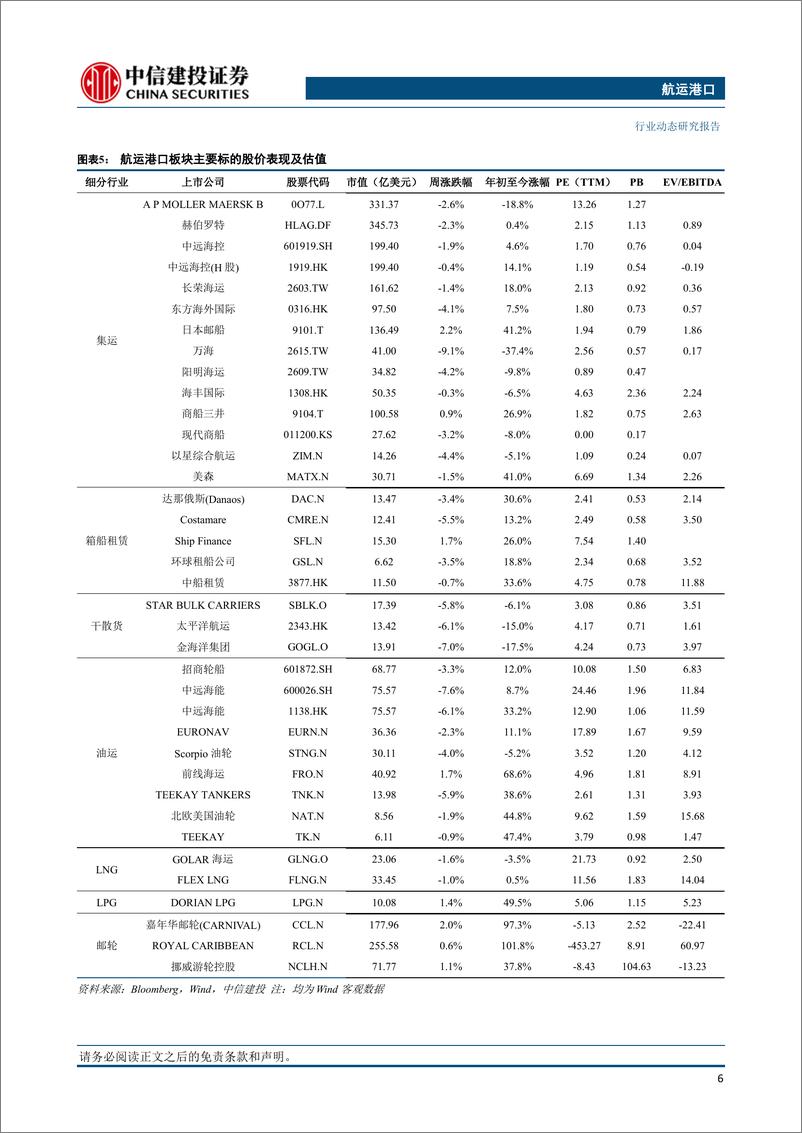 《航运港口行业：东方海外2023年H1净利超11亿美元，以星与MSC签署船舶共享协议-20230827-中信建投-27页》 - 第8页预览图