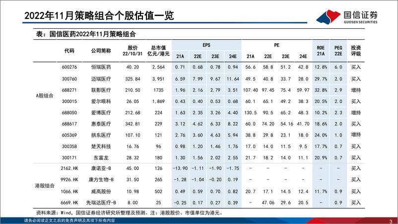 《医药行业2022年11月投资策略暨三季报总结：推荐创新药械与自主可控两大主线-20221108-国信证券-53页》 - 第4页预览图