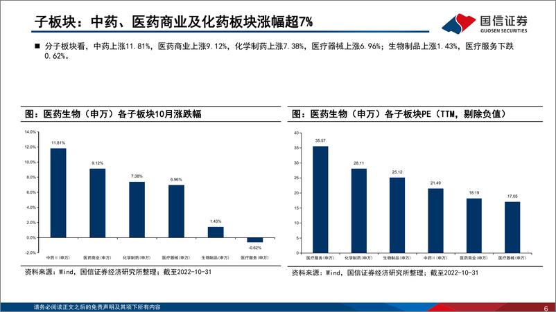 《医药行业2022年11月投资策略暨三季报总结：推荐创新药械与自主可控两大主线-20221108-国信证券-53页》 - 第7页预览图