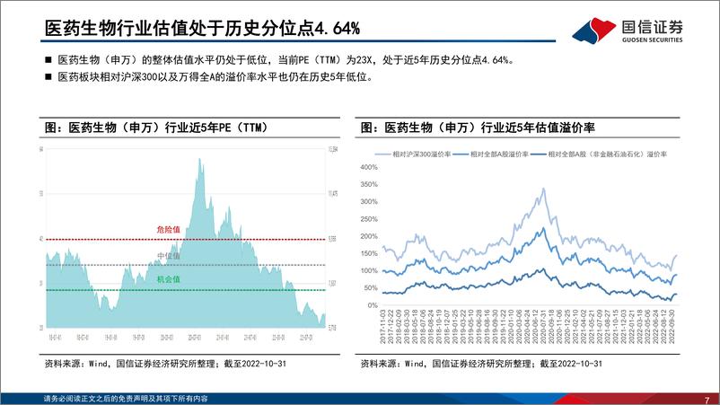 《医药行业2022年11月投资策略暨三季报总结：推荐创新药械与自主可控两大主线-20221108-国信证券-53页》 - 第8页预览图