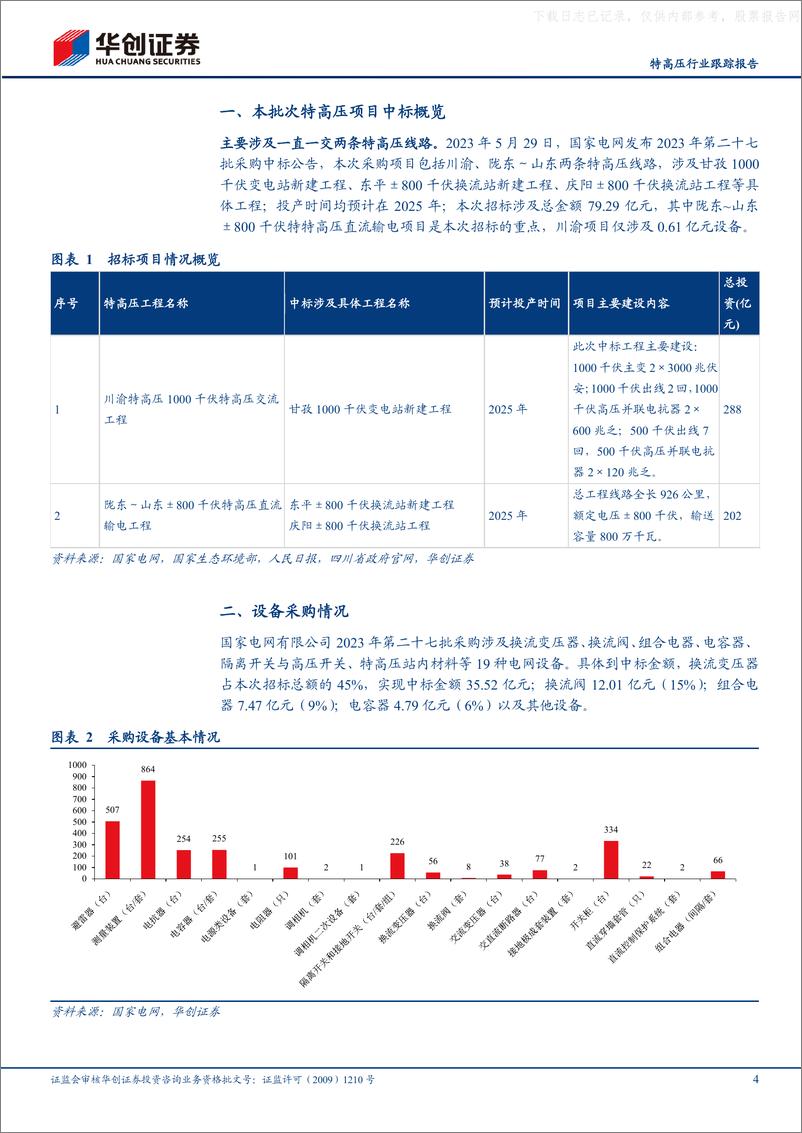 《华创证券-特高压行业跟踪报告：23年国网特高压项目第二次设备中标概览-230602》 - 第4页预览图