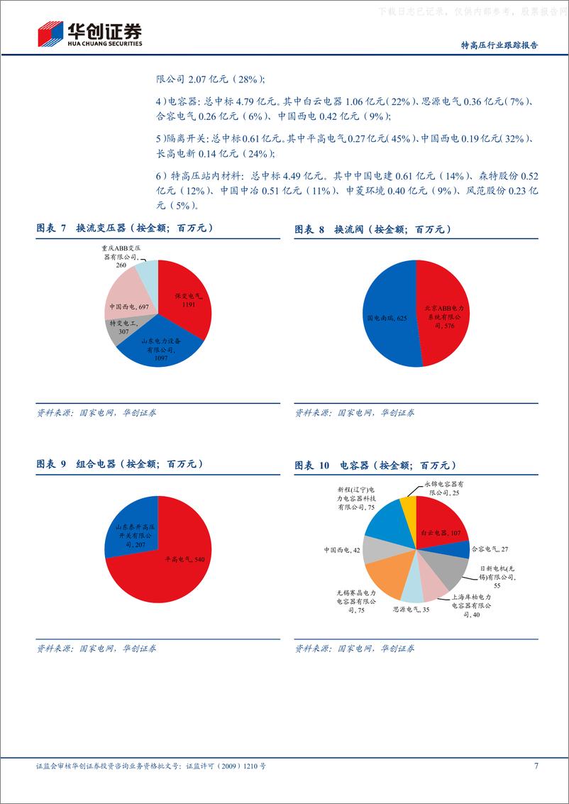 《华创证券-特高压行业跟踪报告：23年国网特高压项目第二次设备中标概览-230602》 - 第7页预览图