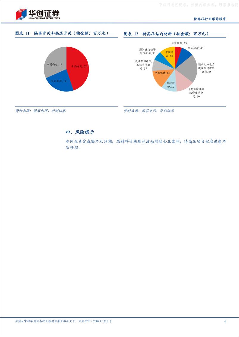 《华创证券-特高压行业跟踪报告：23年国网特高压项目第二次设备中标概览-230602》 - 第8页预览图