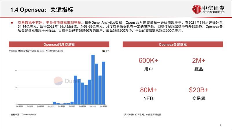 《科技行业元宇宙系列跟踪报告10：Opensea，估值133亿美金的NFT交易平台-中信证券-20220509》 - 第7页预览图