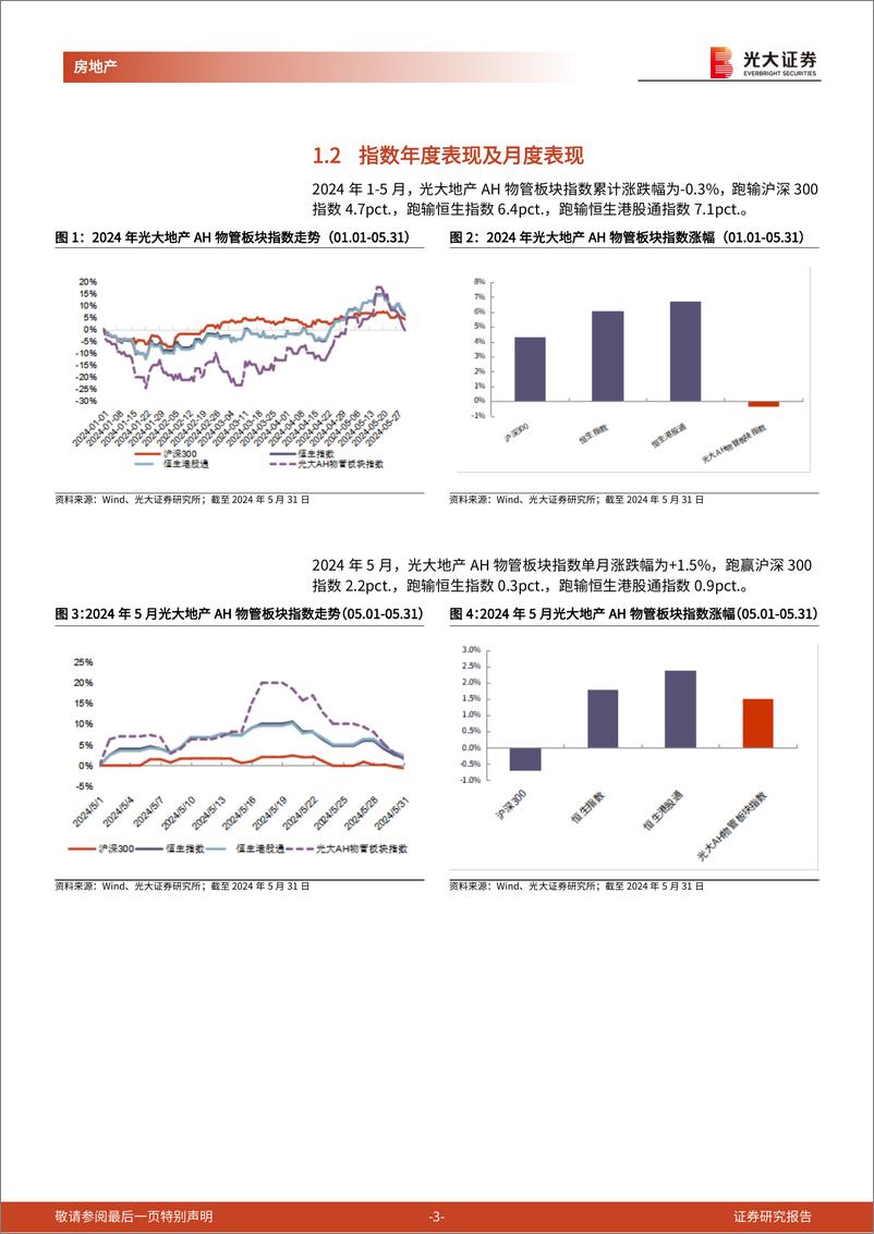 《房地产(物业服务)＋行业光大地产A%2bH物业板块月度跟踪(2024年5月)：五月样本股平均涨幅%2b7.3%25，地产政策优化物管估值修复-240605-光大证券-11页》 - 第3页预览图