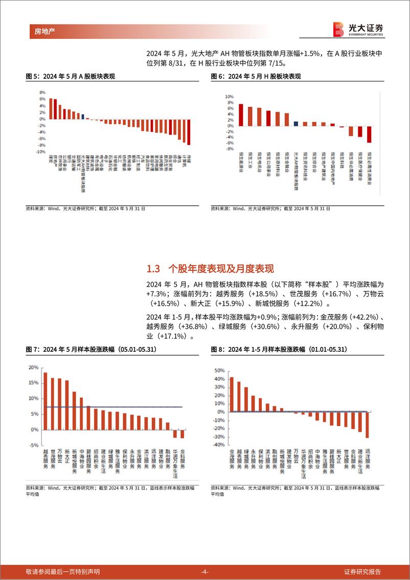 《房地产(物业服务)＋行业光大地产A%2bH物业板块月度跟踪(2024年5月)：五月样本股平均涨幅%2b7.3%25，地产政策优化物管估值修复-240605-光大证券-11页》 - 第4页预览图