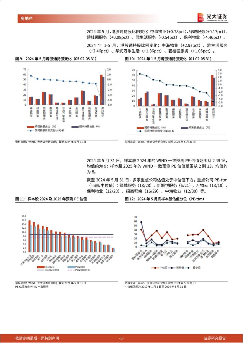 《房地产(物业服务)＋行业光大地产A%2bH物业板块月度跟踪(2024年5月)：五月样本股平均涨幅%2b7.3%25，地产政策优化物管估值修复-240605-光大证券-11页》 - 第5页预览图