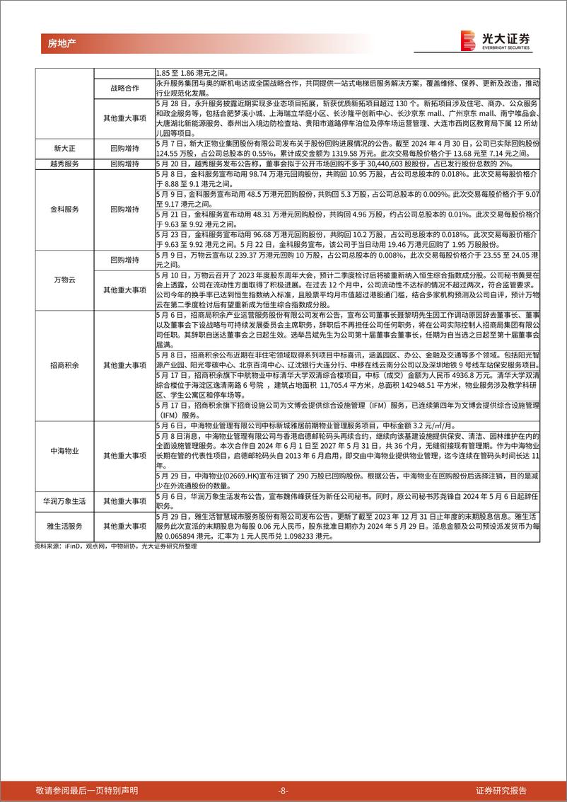 《房地产(物业服务)＋行业光大地产A%2bH物业板块月度跟踪(2024年5月)：五月样本股平均涨幅%2b7.3%25，地产政策优化物管估值修复-240605-光大证券-11页》 - 第8页预览图