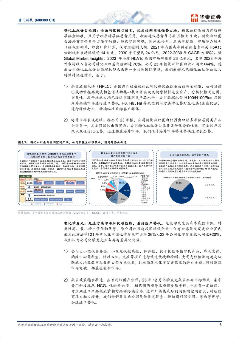 《普门科技(688389)糖化逐蒂落，医美待花开-240717-华泰证券-43页》 - 第6页预览图