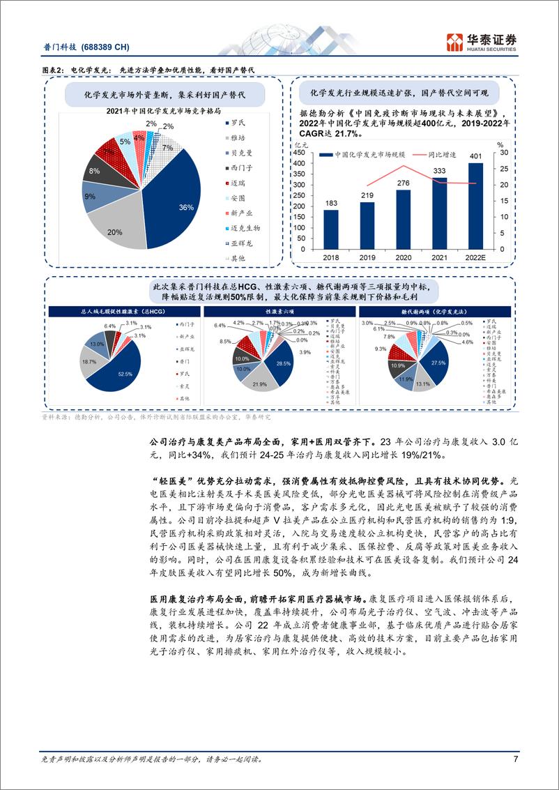 《普门科技(688389)糖化逐蒂落，医美待花开-240717-华泰证券-43页》 - 第7页预览图