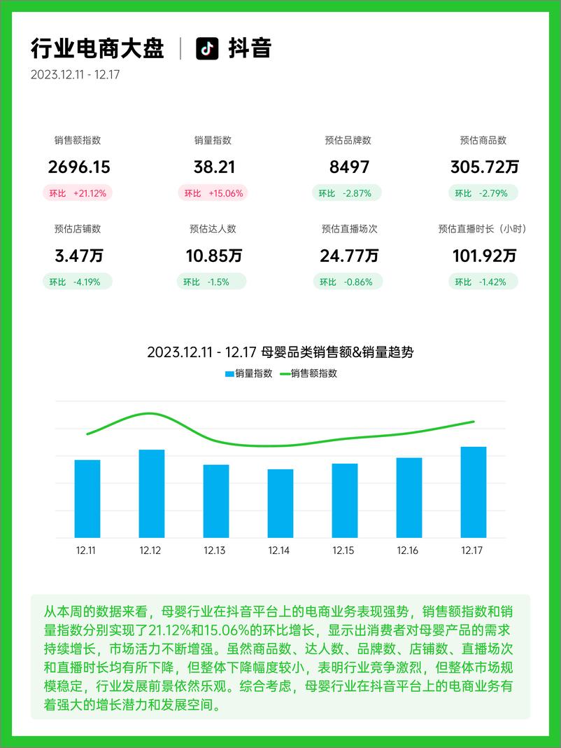 《果集行研-23年12月第2周-母婴行业抖音快手电商报告》 - 第4页预览图