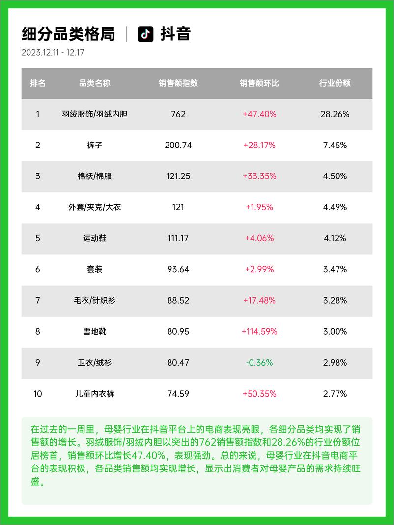 《果集行研-23年12月第2周-母婴行业抖音快手电商报告》 - 第5页预览图