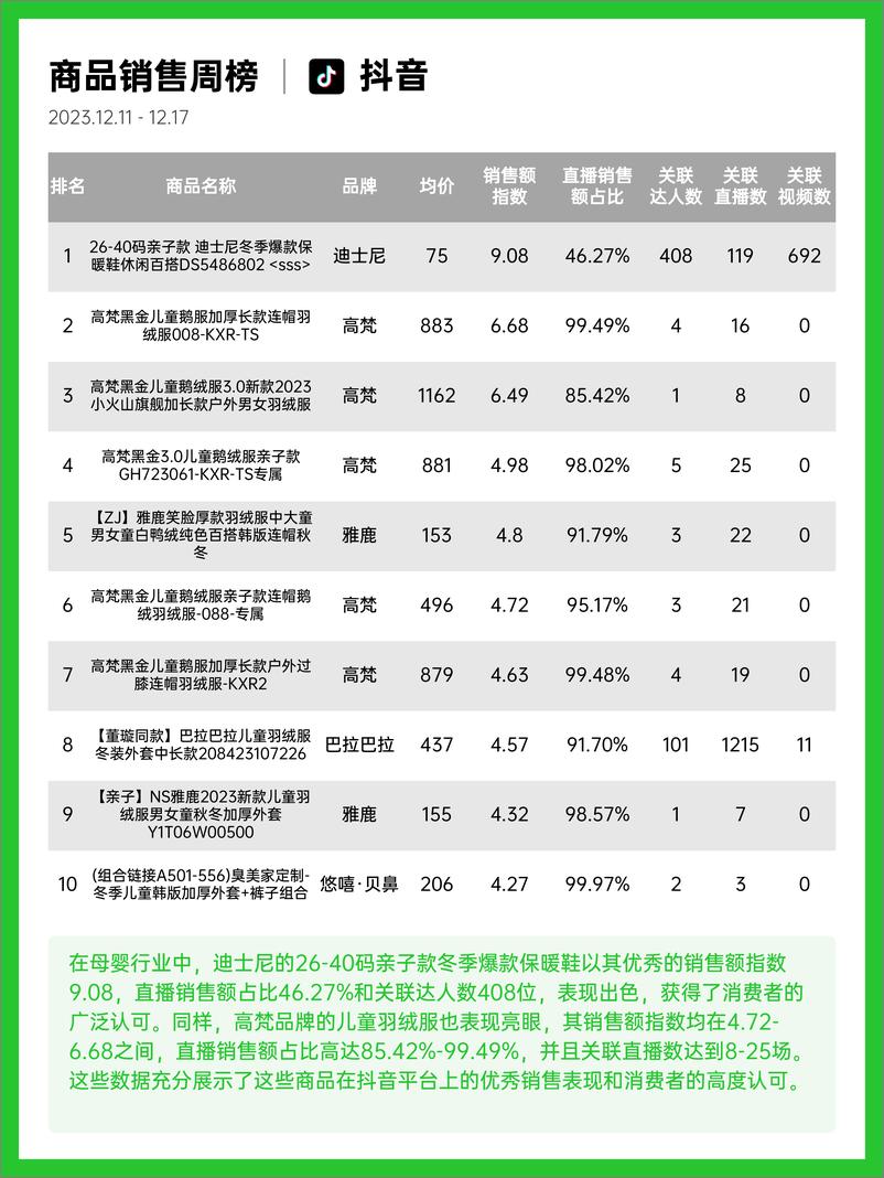 《果集行研-23年12月第2周-母婴行业抖音快手电商报告》 - 第8页预览图