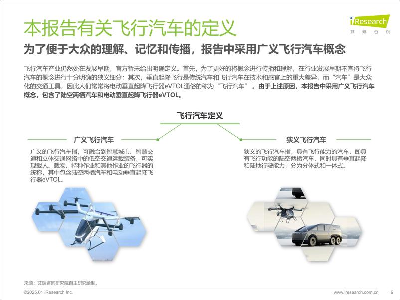 《打个“飞的”——2025年中国飞行汽车_eVTOL发展前景研究报告-37页》 - 第6页预览图