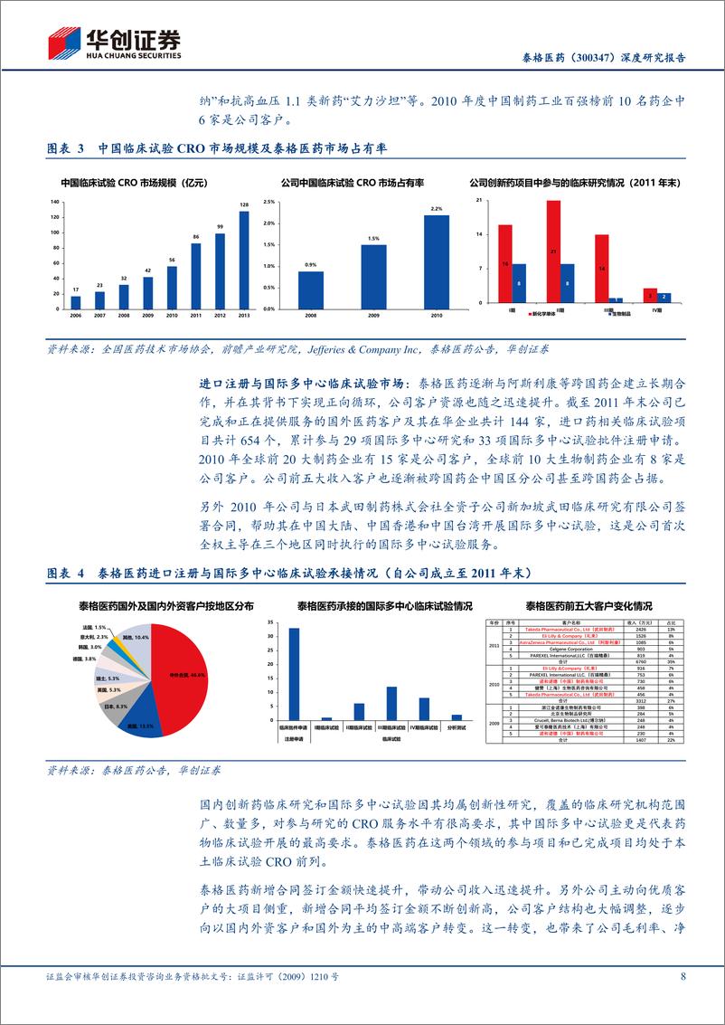 《泰格医药(300347)深度研究报告：本土临床CRO领跑者，有望充分受益行业走向量价双升-240512-华创证券-35页》 - 第8页预览图