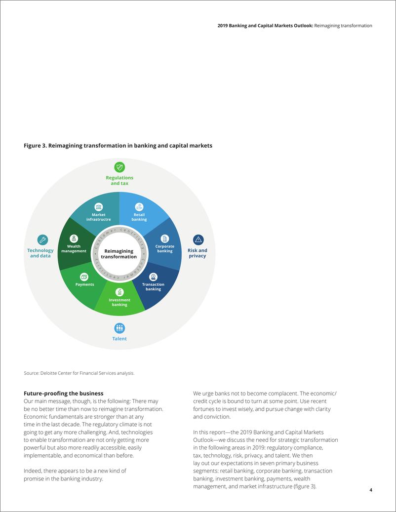 《2019 Banking Industry Outlook》 - 第7页预览图