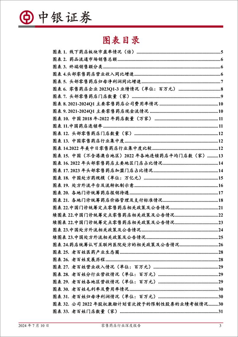 《零售药店行业深度报告：行业仍然存在整合空间，处方外流环境有望逐步发生变化-240710-中银证券-51页》 - 第3页预览图