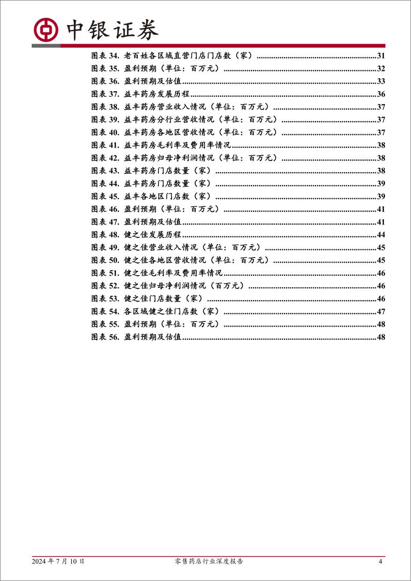 《零售药店行业深度报告：行业仍然存在整合空间，处方外流环境有望逐步发生变化-240710-中银证券-51页》 - 第4页预览图