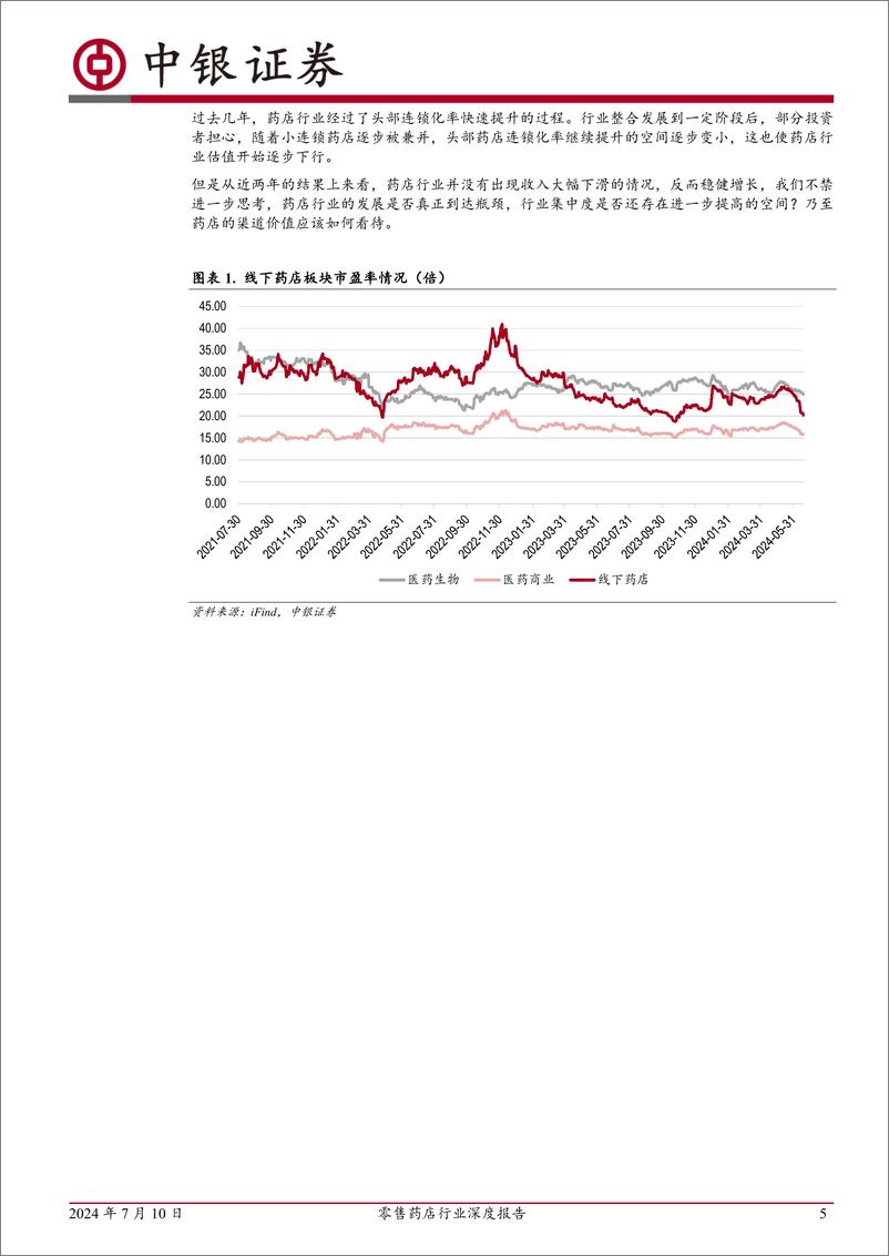 《零售药店行业深度报告：行业仍然存在整合空间，处方外流环境有望逐步发生变化-240710-中银证券-51页》 - 第5页预览图