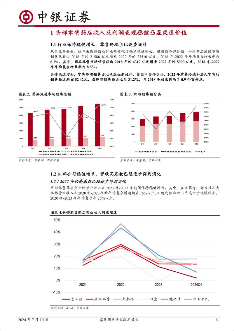 《零售药店行业深度报告：行业仍然存在整合空间，处方外流环境有望逐步发生变化-240710-中银证券-51页》 - 第6页预览图