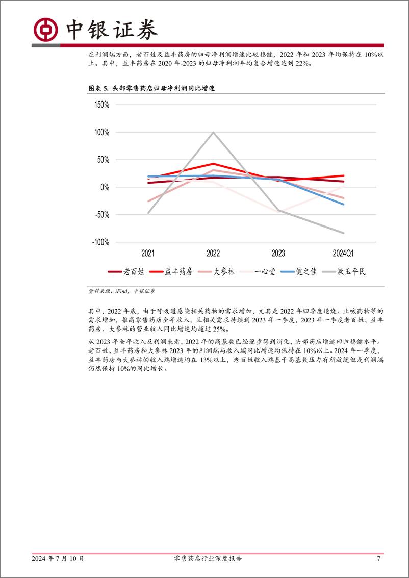 《零售药店行业深度报告：行业仍然存在整合空间，处方外流环境有望逐步发生变化-240710-中银证券-51页》 - 第7页预览图