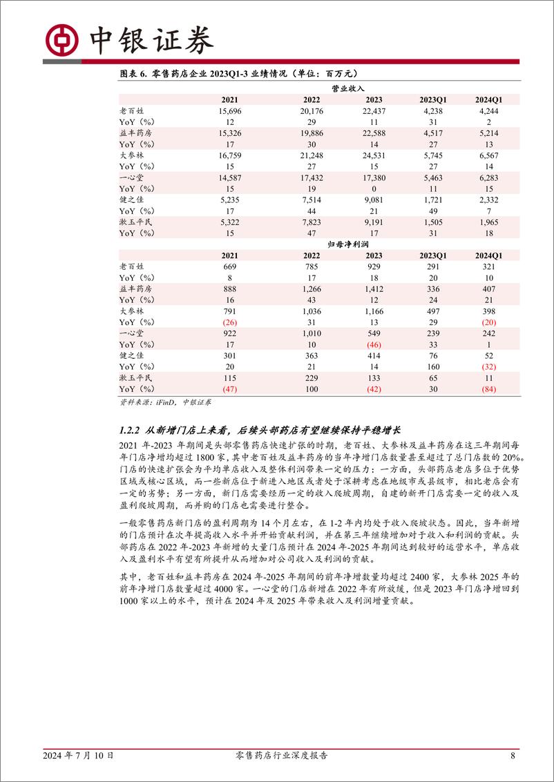 《零售药店行业深度报告：行业仍然存在整合空间，处方外流环境有望逐步发生变化-240710-中银证券-51页》 - 第8页预览图