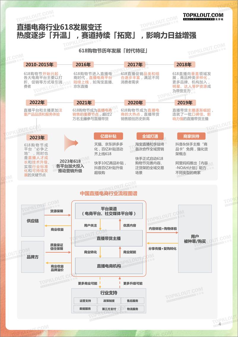 《2023年直播电商618创新趋势研究-26页》 - 第6页预览图