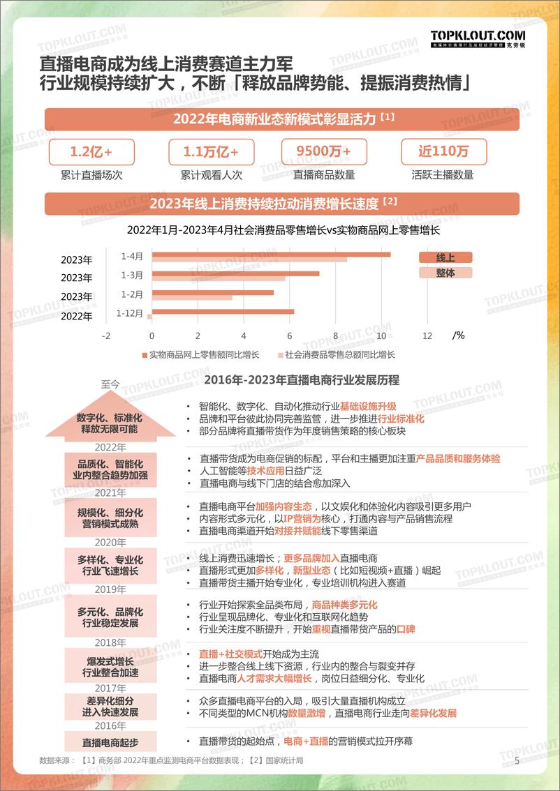 《2023年直播电商618创新趋势研究-26页》 - 第7页预览图