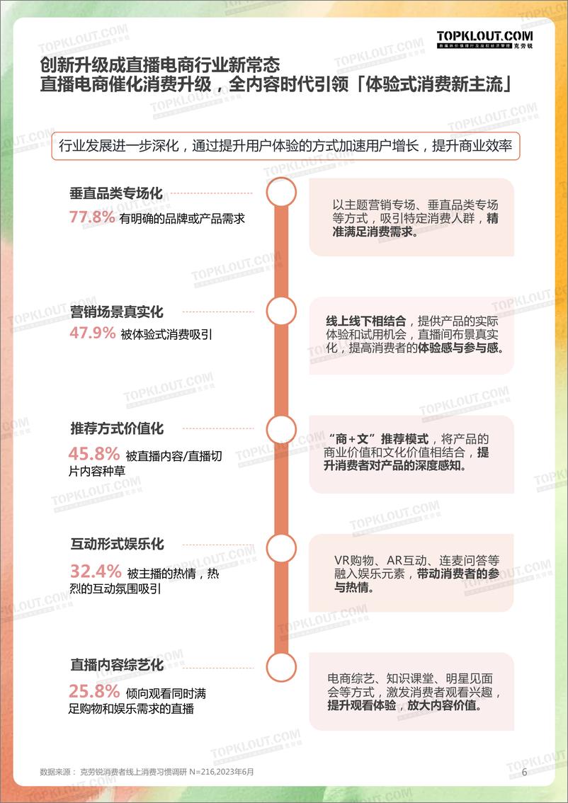 《2023年直播电商618创新趋势研究-26页》 - 第8页预览图