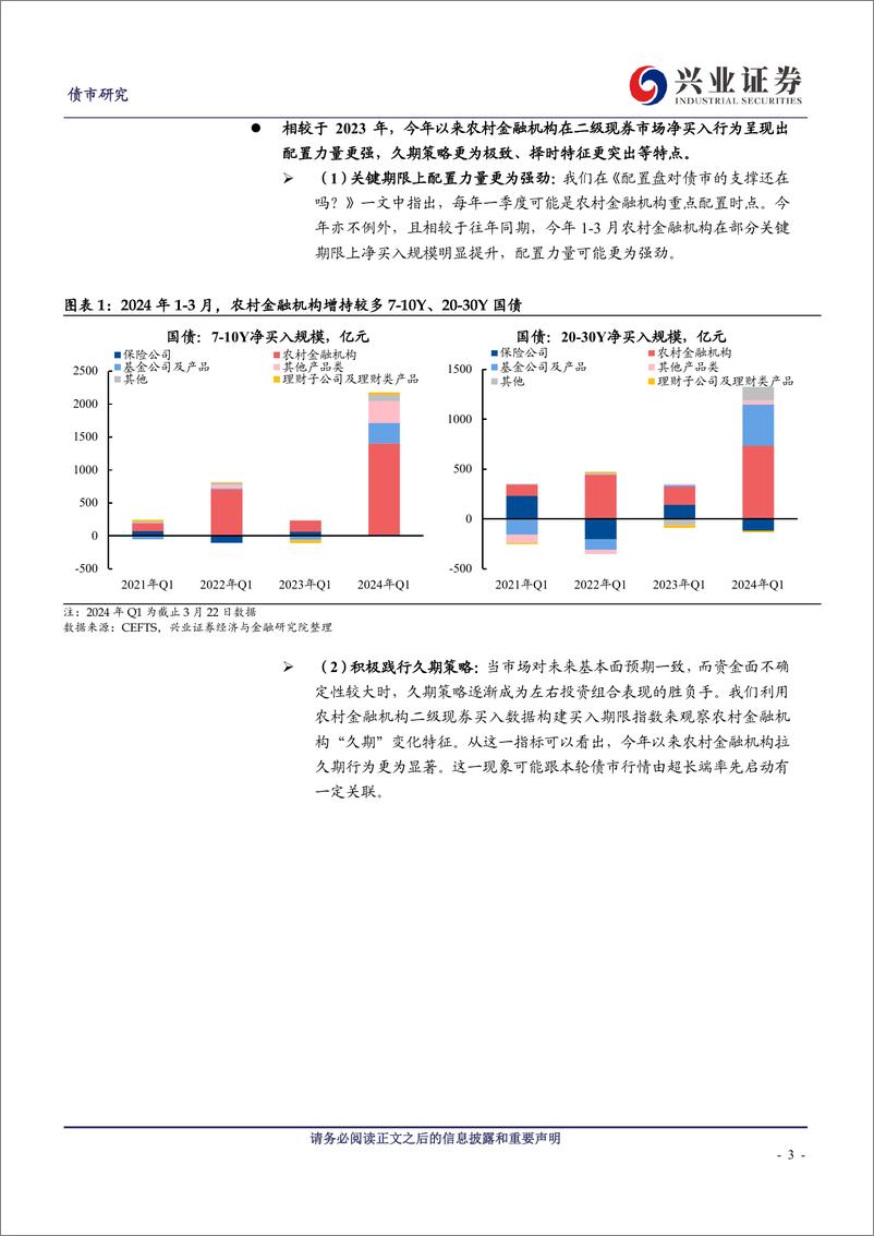 《农村金融机构买债行为的重要关注点-240324-兴业证券-10页》 - 第3页预览图