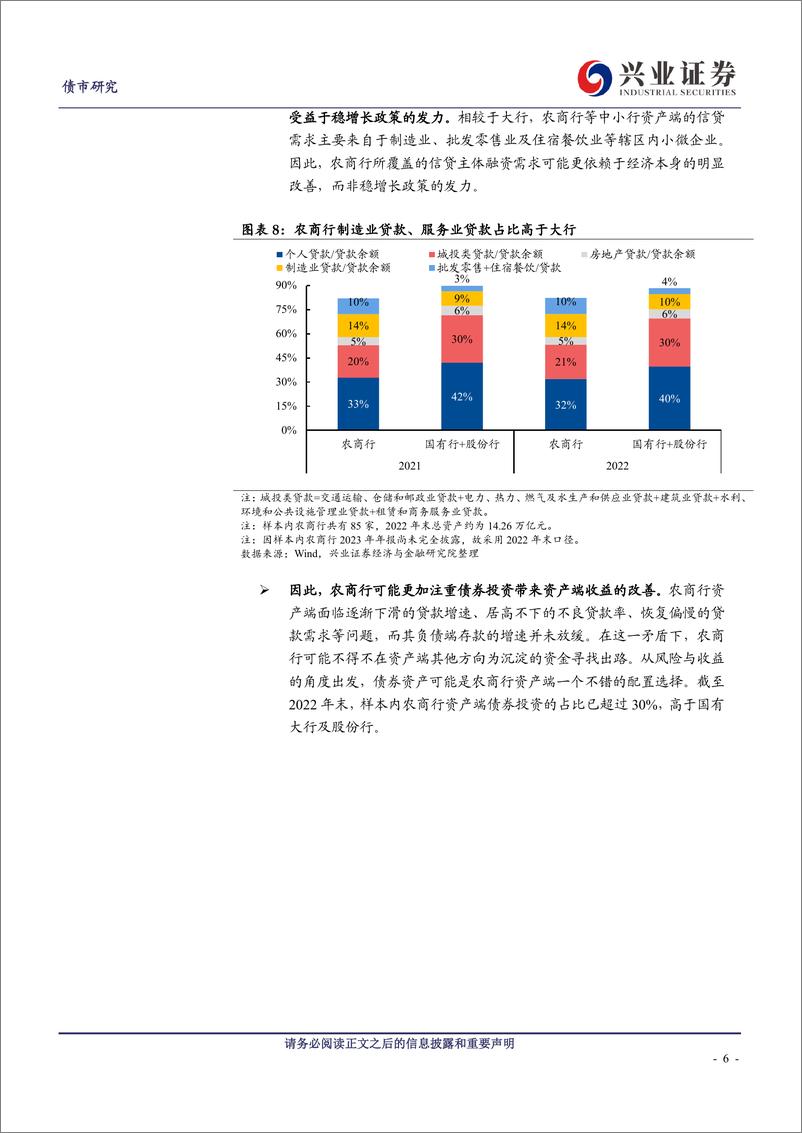 《农村金融机构买债行为的重要关注点-240324-兴业证券-10页》 - 第6页预览图