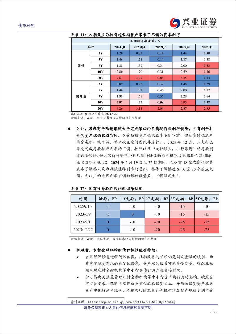 《农村金融机构买债行为的重要关注点-240324-兴业证券-10页》 - 第8页预览图