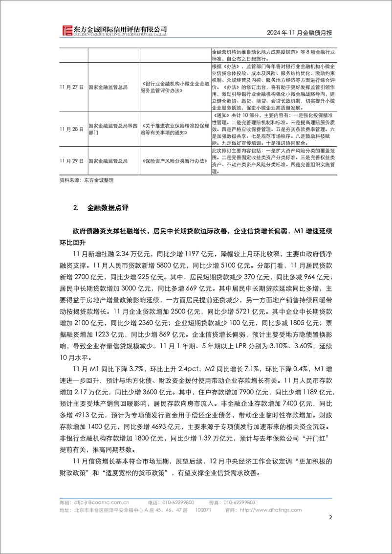 《2024年11月金融债月报：货币政策定调“适度宽松”银行资产质量维持稳健-241216-东方金诚-11页》 - 第4页预览图