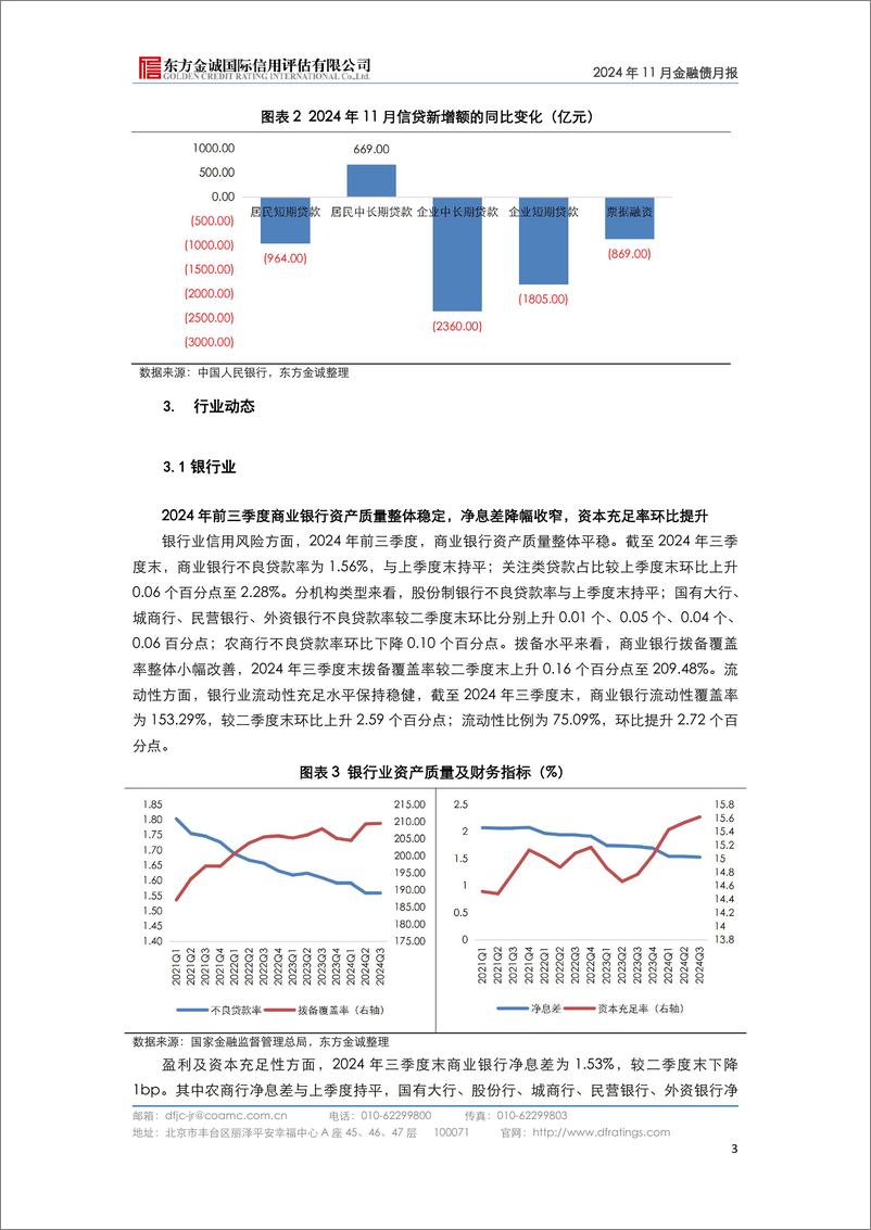 《2024年11月金融债月报：货币政策定调“适度宽松”银行资产质量维持稳健-241216-东方金诚-11页》 - 第5页预览图