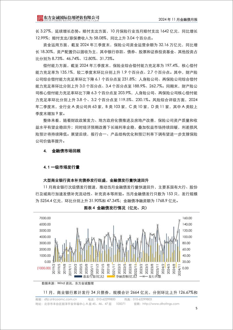 《2024年11月金融债月报：货币政策定调“适度宽松”银行资产质量维持稳健-241216-东方金诚-11页》 - 第7页预览图