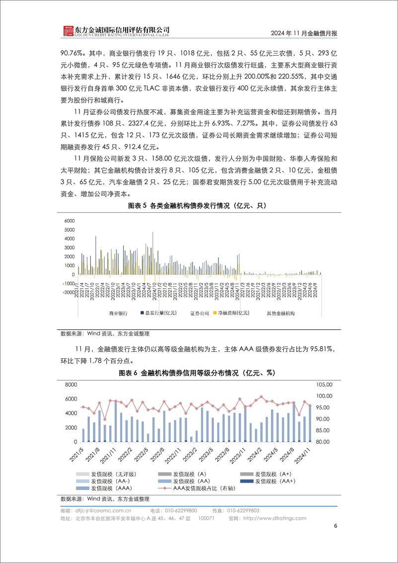 《2024年11月金融债月报：货币政策定调“适度宽松”银行资产质量维持稳健-241216-东方金诚-11页》 - 第8页预览图