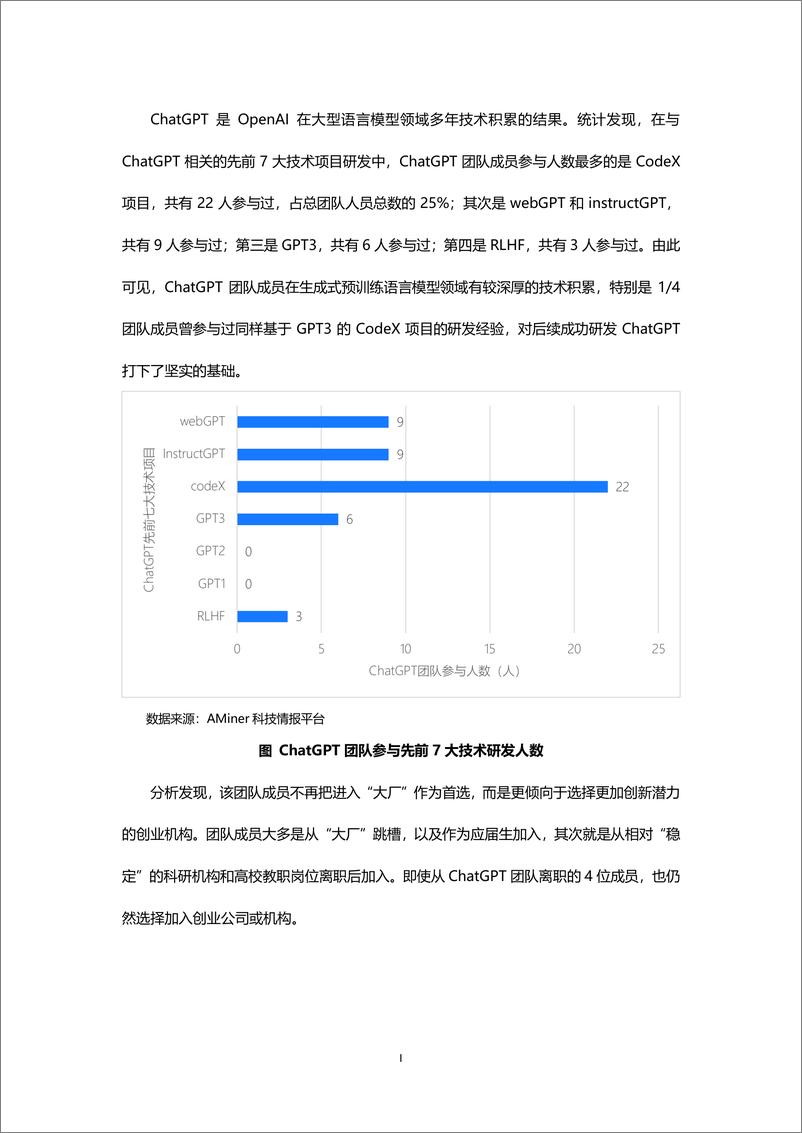 《智谱研究：ChatGPT团队背景研究报告-25页》 - 第4页预览图