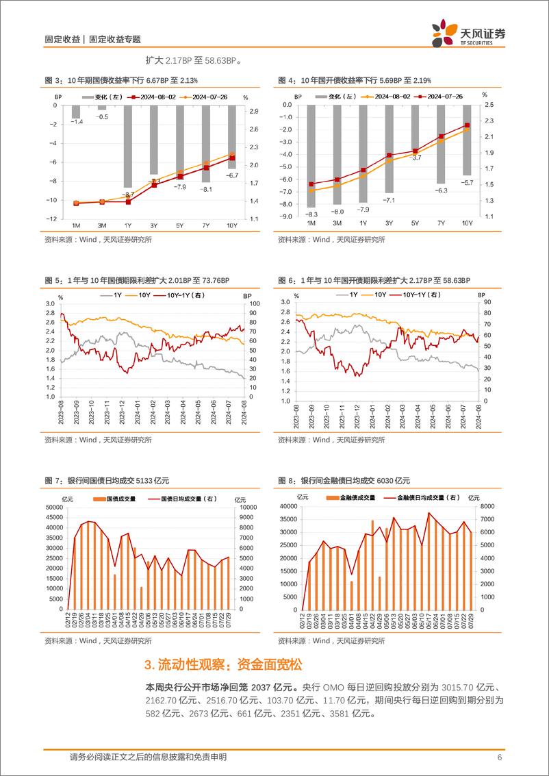 《债市观察：资金宽松、央行无干预，利率整体下行-240803-天风证券-10页》 - 第6页预览图