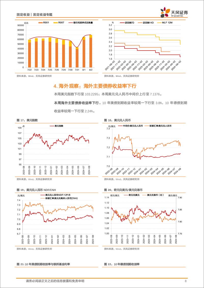 《债市观察：资金宽松、央行无干预，利率整体下行-240803-天风证券-10页》 - 第8页预览图