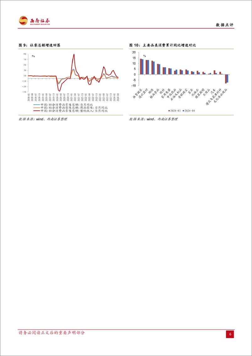 《2024年4月经济数据点评：工业生产偏强，投资和消费偏弱-240517-西南证券-10页》 - 第7页预览图