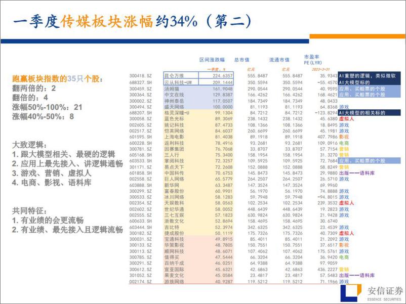 《20230512-安信证券-传媒行业：AIGC行情下Q2影视板块最新观点》 - 第3页预览图