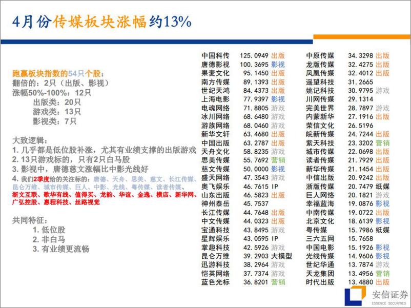 《20230512-安信证券-传媒行业：AIGC行情下Q2影视板块最新观点》 - 第4页预览图