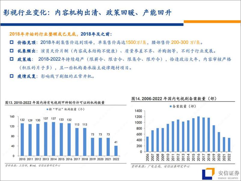 《20230512-安信证券-传媒行业：AIGC行情下Q2影视板块最新观点》 - 第7页预览图