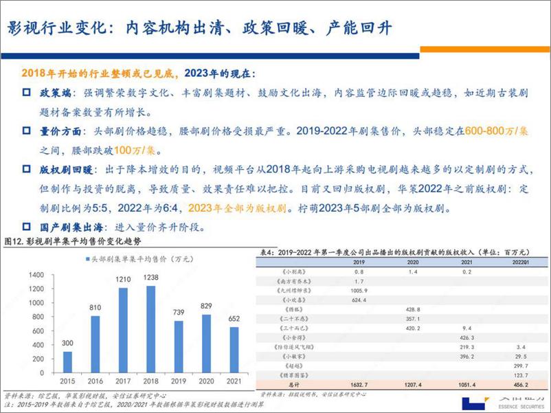 《20230512-安信证券-传媒行业：AIGC行情下Q2影视板块最新观点》 - 第8页预览图