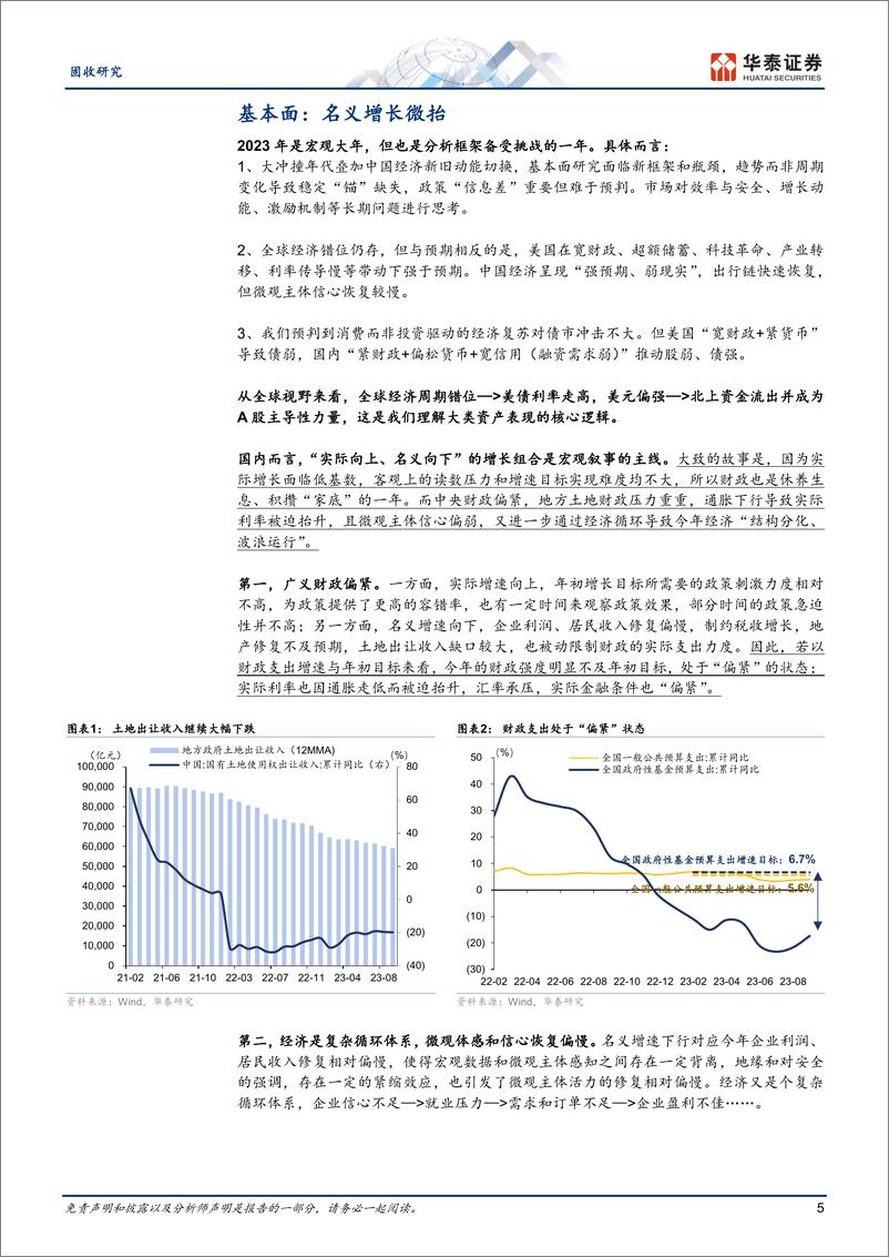 《固收年度策略：经济换挡、政策谋新，利率下行中继-20231105-华泰证券-45页》 - 第6页预览图