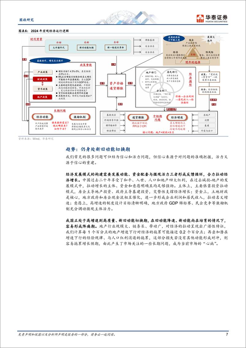 《固收年度策略：经济换挡、政策谋新，利率下行中继-20231105-华泰证券-45页》 - 第8页预览图