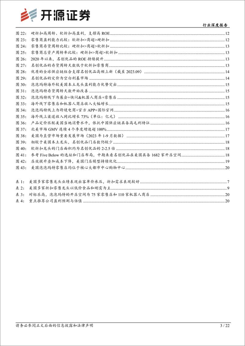 《轻工制造行业深度报告：三问美国零售高地，明确中国品牌和IP的出海之路》 - 第3页预览图