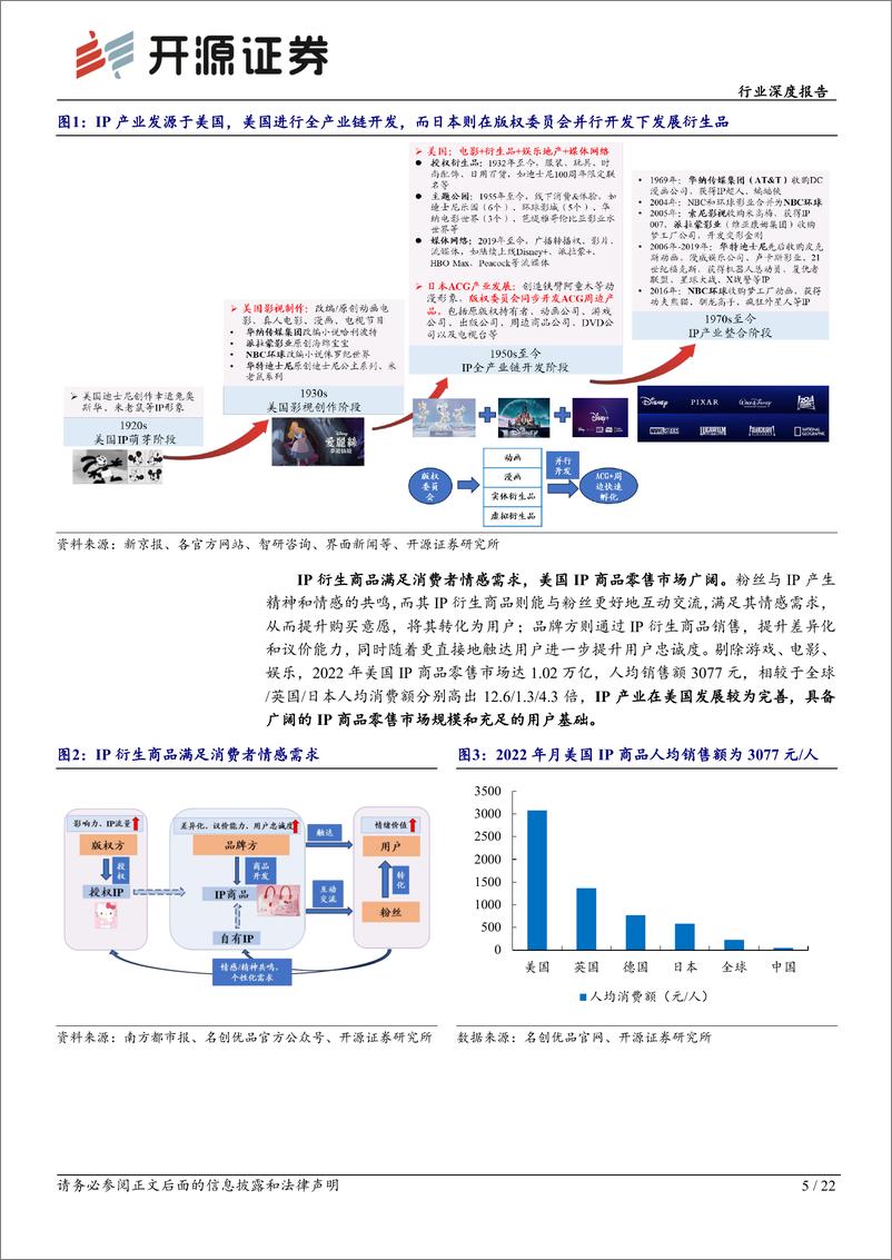 《轻工制造行业深度报告：三问美国零售高地，明确中国品牌和IP的出海之路》 - 第5页预览图