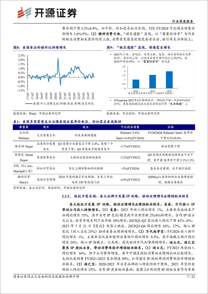 《轻工制造行业深度报告：三问美国零售高地，明确中国品牌和IP的出海之路》 - 第7页预览图